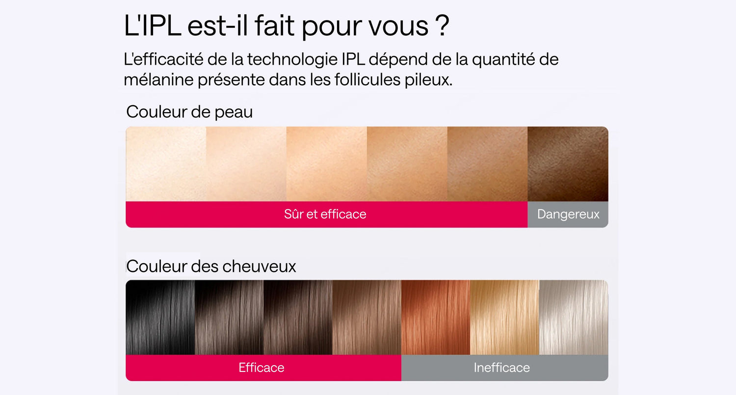 IPL est-il fonctionne pour votre peau et vos poils  ? IPL compatiblité