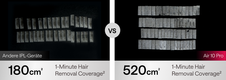AutoGlide treatment area comparison