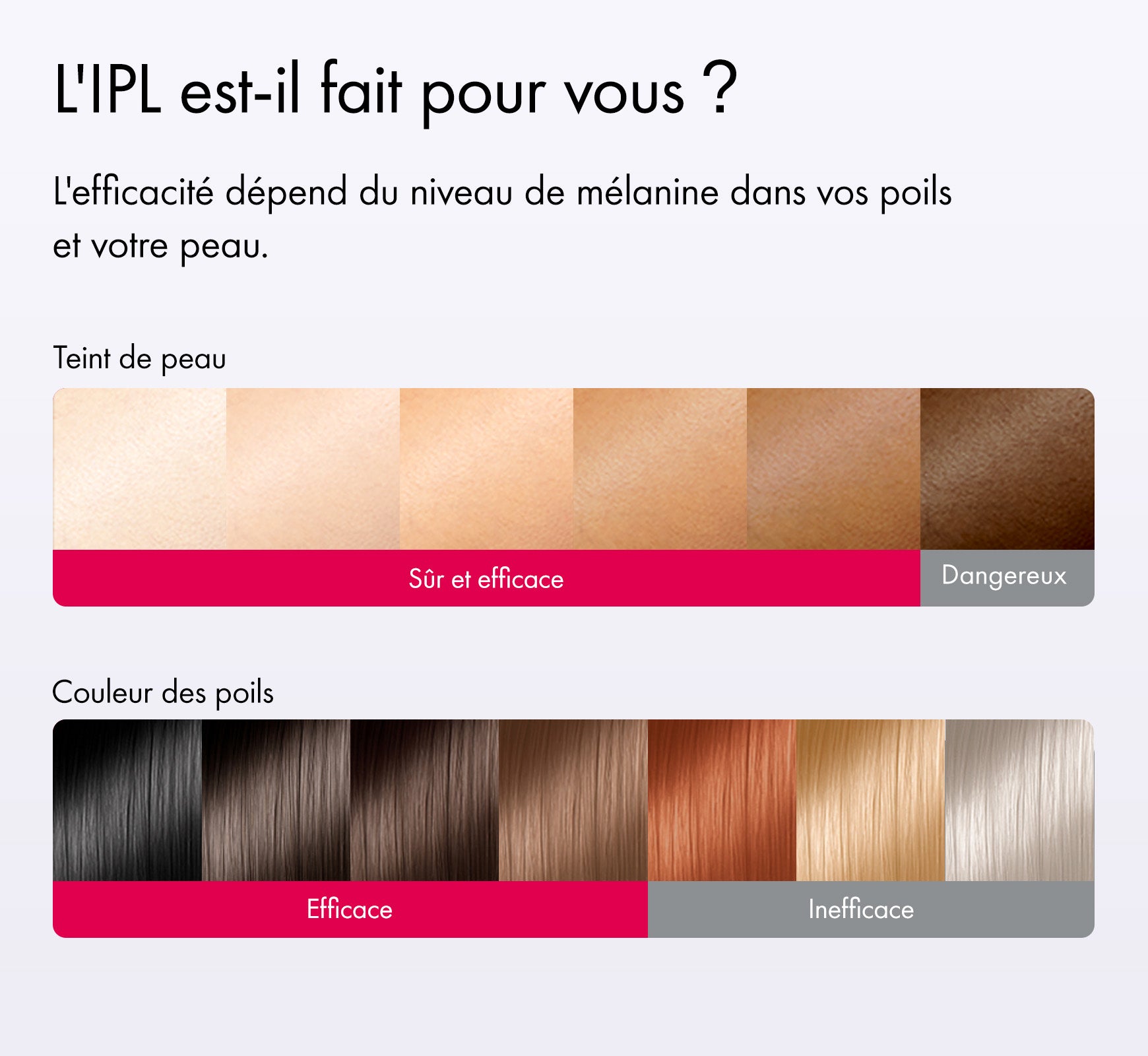 L'IPL est-il fait pour vous ? L'efficacité dépend du niveau de mélanie dans vos poils et votre peau. L'épilation efficace et durable avec Ulike.