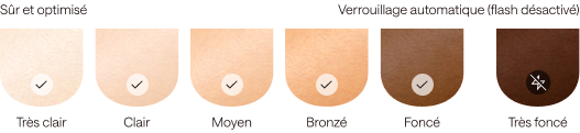 Flash automatique dans la zone adaptée | Verrouillage instantané sur les teints foncés et les tatouages