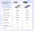 ulike-air4-epilateur-ipl-comparaison-air3-performance